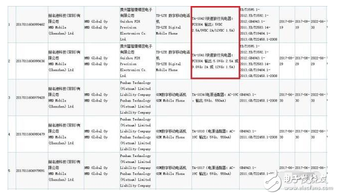 國(guó)行版諾基亞8？被諾基亞9替代？被爆采用5.5英寸+雙曲屏