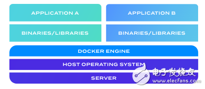 Docker改善傳統(tǒng)的應(yīng)用發(fā)布管理
