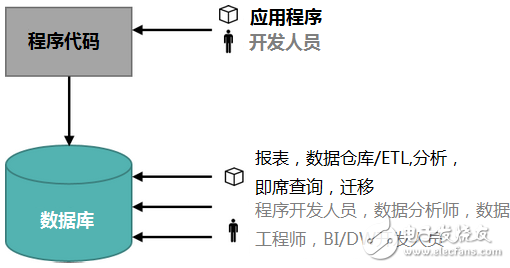 數(shù)據(jù)庫文檔在數(shù)據(jù)庫應(yīng)用中的重要性