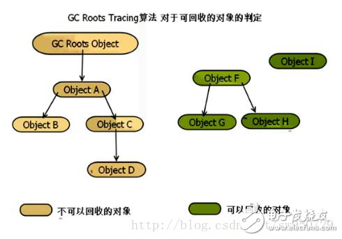Android性能優(yōu)化全方面解析
