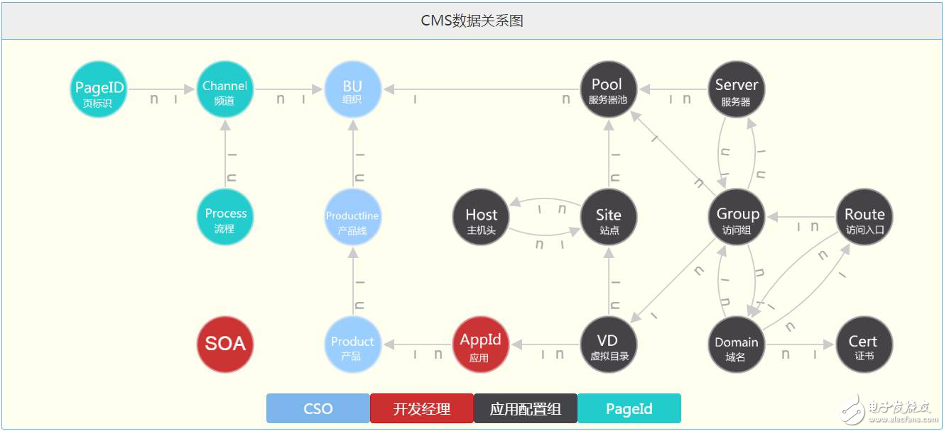 淺談攜程運維基礎(chǔ)架構(gòu)升級