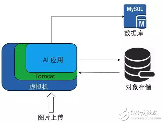 Serverless概述及發(fā)展