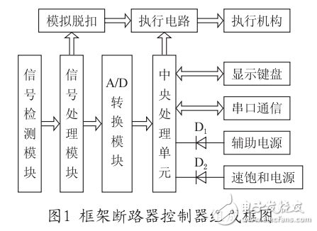 基于ARMCortex_M3的斷路器智能控制器的設(shè)計