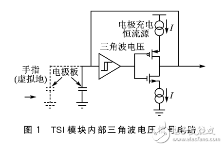 Cortex_M4核Kinetis平臺的電容式觸摸鍵盤設(shè)計