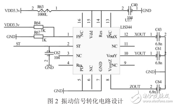 基于STM32F103的振動(dòng)監(jiān)測(cè)系統(tǒng)設(shè)計(jì)