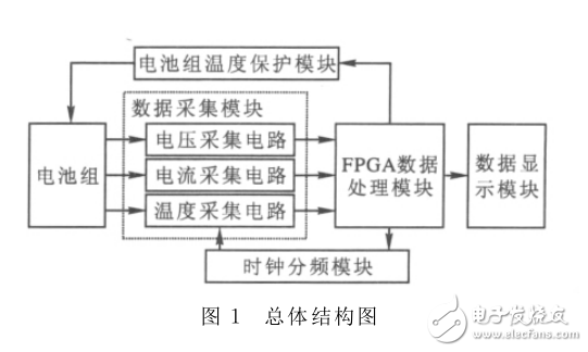 STM32處理器的鋰電池組保護(hù)電路設(shè)計