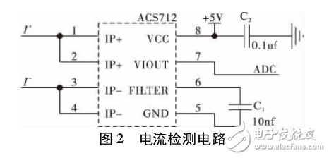 基于STM32風(fēng)光互補發(fā)電控制系統(tǒng)設(shè)計