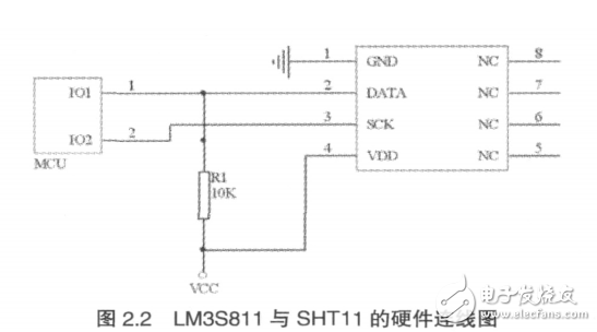 基于Cortex_M3的森林火災監(jiān)測WSN節(jié)點的設(shè)計