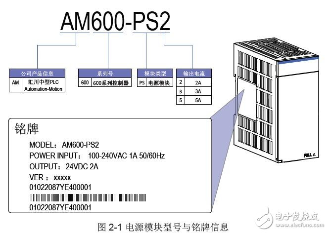 AM600系列可編程邏輯控制器及擴(kuò)展模塊