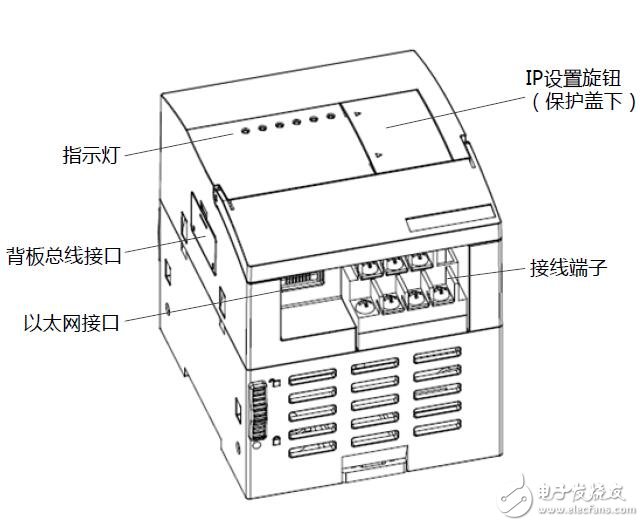 LE5405網關通訊模塊配置及參數(shù)