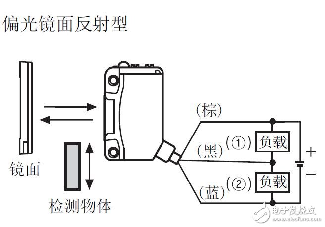 BJ系列光電傳感器的特點(diǎn)及規(guī)格