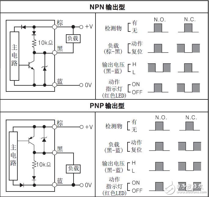 CR系列接近開關參數(shù)及連接圖