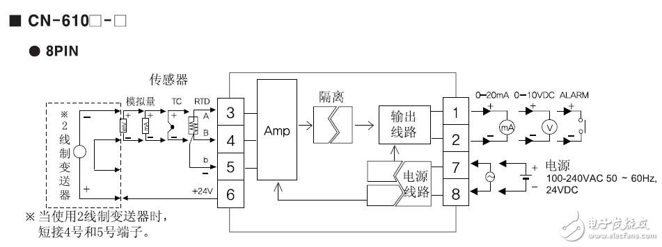 CN-6000系列隔離轉(zhuǎn)換器的設計應用
