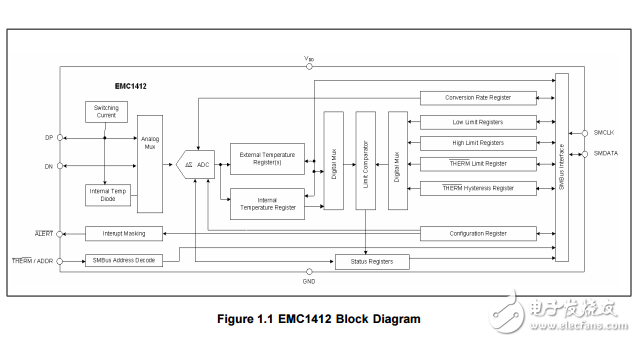 emc1412是高精度低成本系統(tǒng)管理總線(xiàn)（SMBus）溫度傳感器
