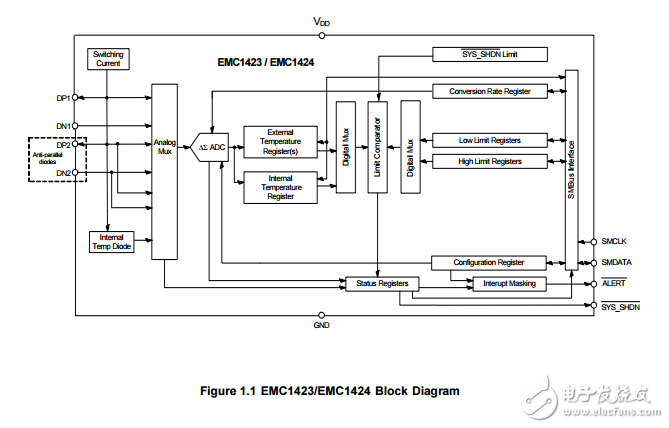 emc1423/emc1424的溫度傳感器與熱關斷系統(tǒng)