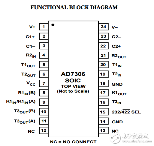 ad730供電的RS-232、RS-422收發(fā)器