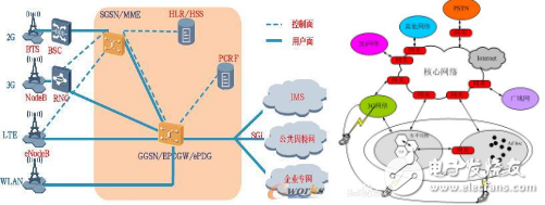 淺析異構(gòu)網(wǎng)絡(luò)的解決方案及關(guān)鍵技術(shù)