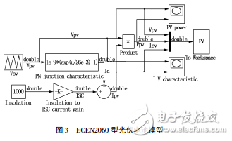 光伏太陽能充電器系統(tǒng)設(shè)計(jì)和基于電流控制的MPPT仿真研究