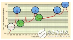 無(wú)線信號(hào)傳播的限制因素與影響5G毫米波在大氣傳播中的因素介紹