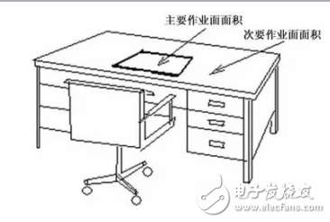 LED的綠色照明、視覺(jué)作業(yè)和光通量等50個(gè)照明詞匯介紹