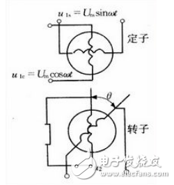 旋轉(zhuǎn)變壓器等傳感器的轉(zhuǎn)速和轉(zhuǎn)角測(cè)量