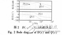 二階廣義積分器的性能分析和鎖相環(huán)設計及預同步控制與仿真介紹