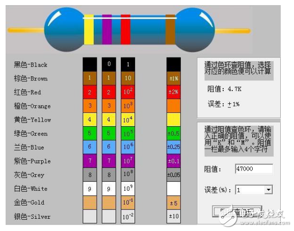 四色環(huán)和五色環(huán)等電阻快速讀數(shù)方法分享