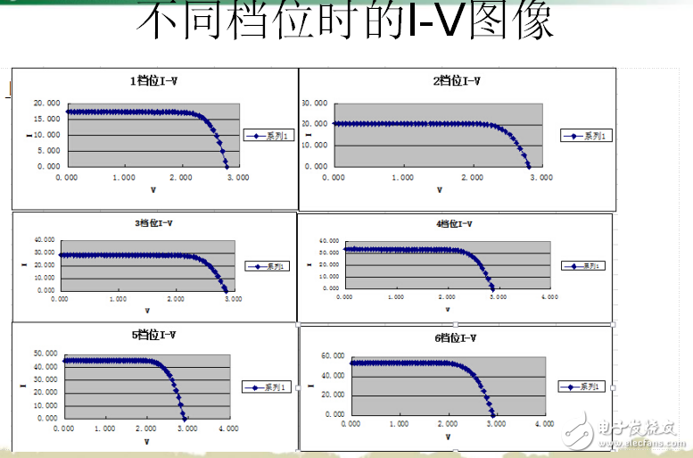 太陽能的介紹與太陽能電池亮特性與光照強度關(guān)系的研究