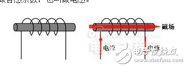 電感本質(zhì)、分類和材料與工藝的介紹及其失效的原因分析