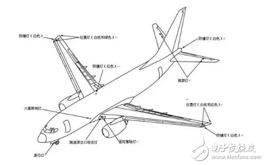 飛機外部燈光（如信標(biāo)燈）所代表的特殊含義及其使用情況分析
