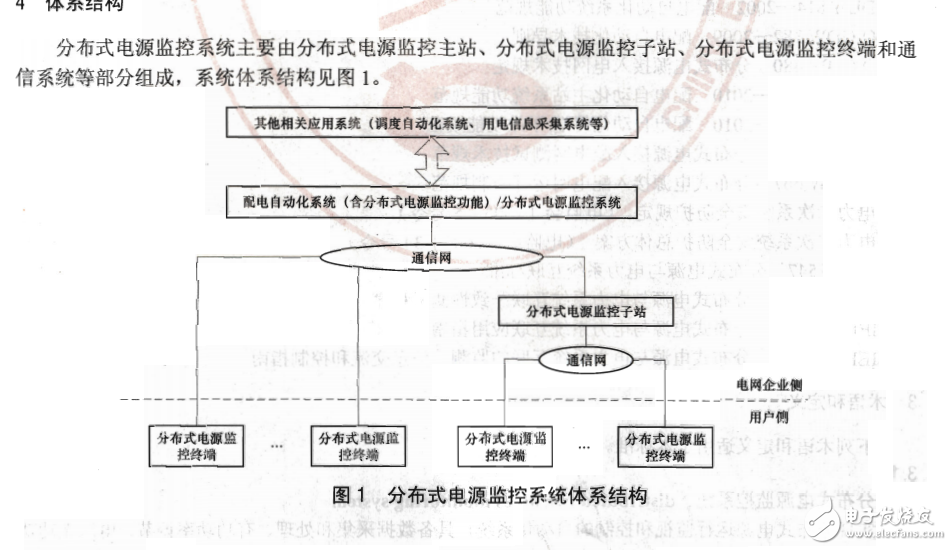 分布式電源監(jiān)控主站功能和終端功能詳解