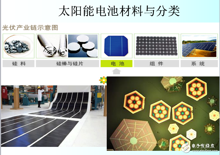太陽(yáng)能電池材料與分類(lèi)及太陽(yáng)光的光譜分析