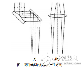 激光焊接的原理與光纖激光器雙焦點(diǎn)焊接工藝的介紹
