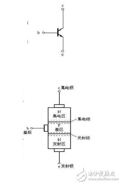BJT、SCR和GTO等七種可控開關(guān)器件的優(yōu)缺點(diǎn)分析