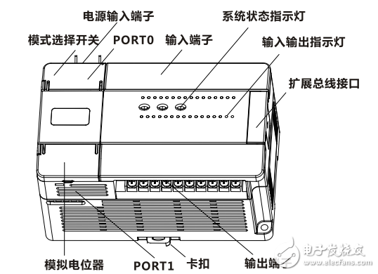 MC100/MC80系列主模塊/擴(kuò)展模塊用戶速查手冊