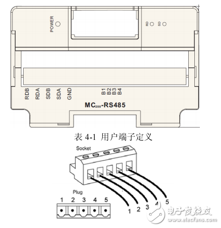 MC200-RS485用戶(hù)速查手冊(cè)