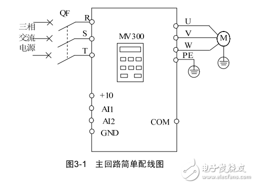 MV300系列變頻器用戶手冊(cè)