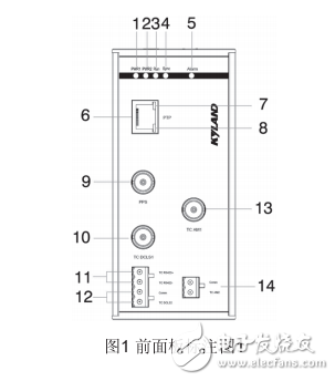 PTC1000外置時鐘轉(zhuǎn)換器硬件安裝手冊
