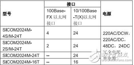 SICOM2024M工業(yè)以太網(wǎng)交換機(jī)硬件安裝手冊(cè)