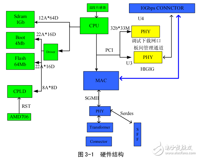 SICOM6496系列工業(yè)以太網交換機硬件安裝手冊