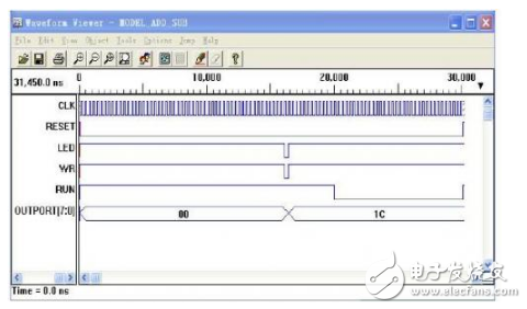 針對定向型計算機(jī)硬件EDA的研究