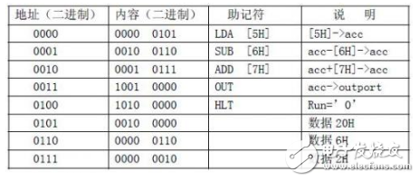針對定向型計算機(jī)硬件EDA的研究