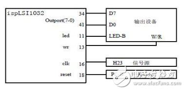 針對定向型計算機(jī)硬件EDA的研究