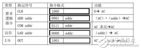 針對定向型計算機(jī)硬件EDA的研究