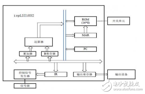 針對定向型計算機(jī)硬件EDA的研究