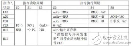 針對定向型計算機(jī)硬件EDA的研究