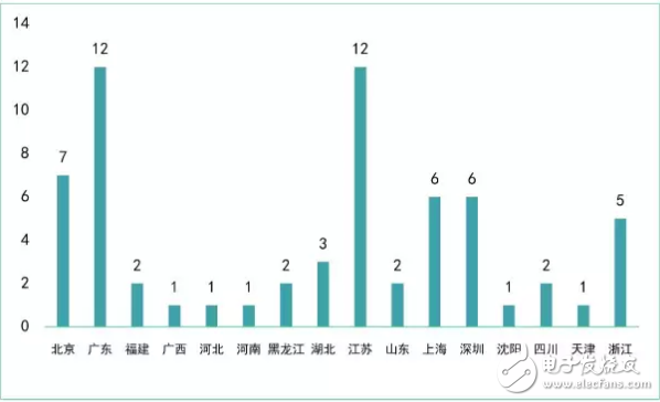 從新三板機(jī)器人企業(yè)看我國機(jī)器人產(chǎn)業(yè)發(fā)展