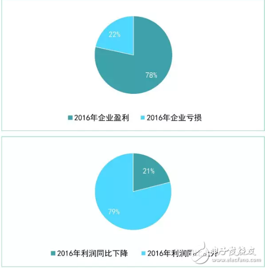 從新三板機(jī)器人企業(yè)看我國機(jī)器人產(chǎn)業(yè)發(fā)展