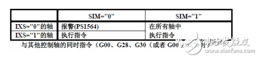 分度臺分度功能