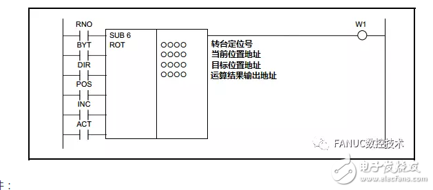 PMC功能指令：數(shù)控編程旋轉如何使用